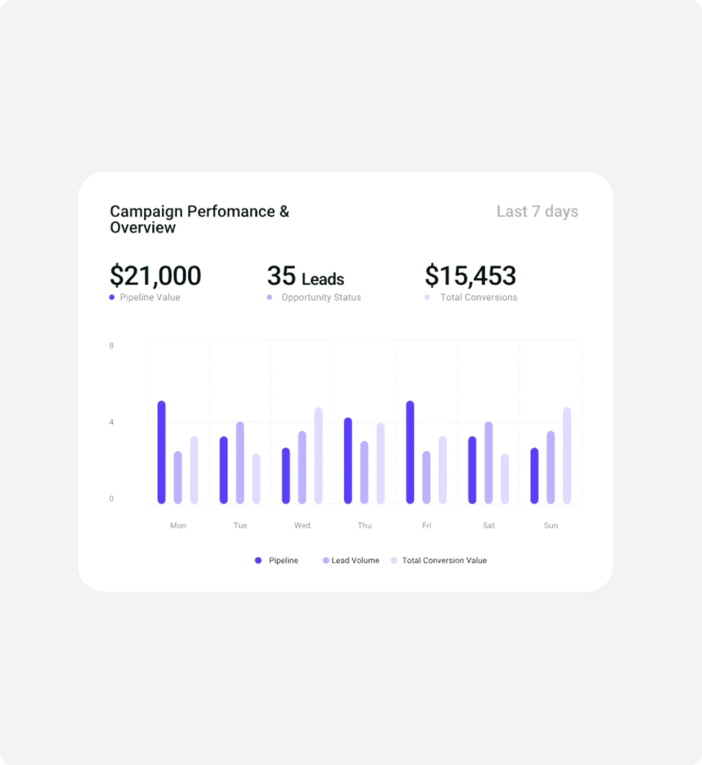Cloud3 analytics and reporting dashboard with data insights for service businesses