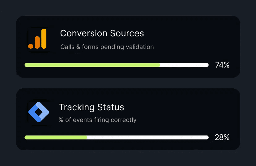 Lead generation agency conversion tracking setup and analytics implementation