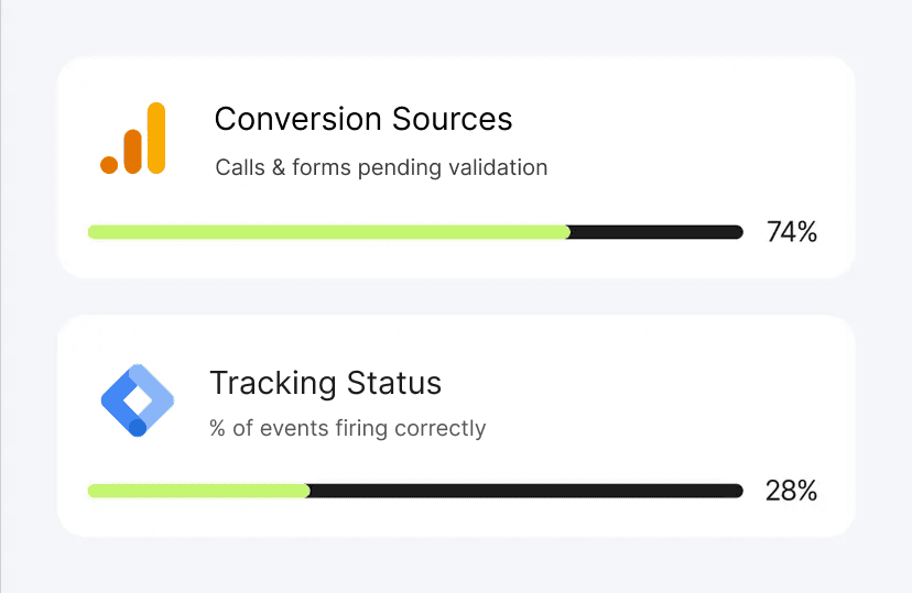 Lead generation agency conversion tracking setup and analytics implementation