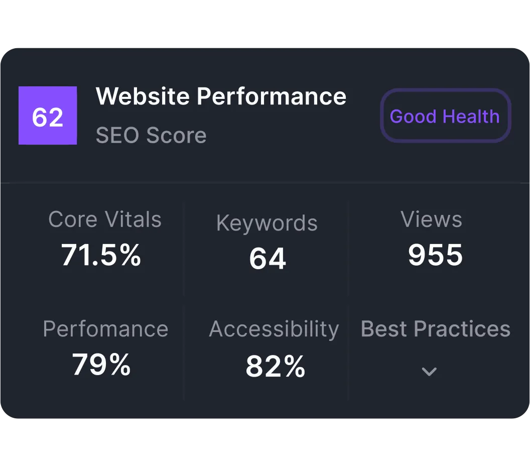 Cloud3 Agency analytics and reporting - digital agency for service businesses