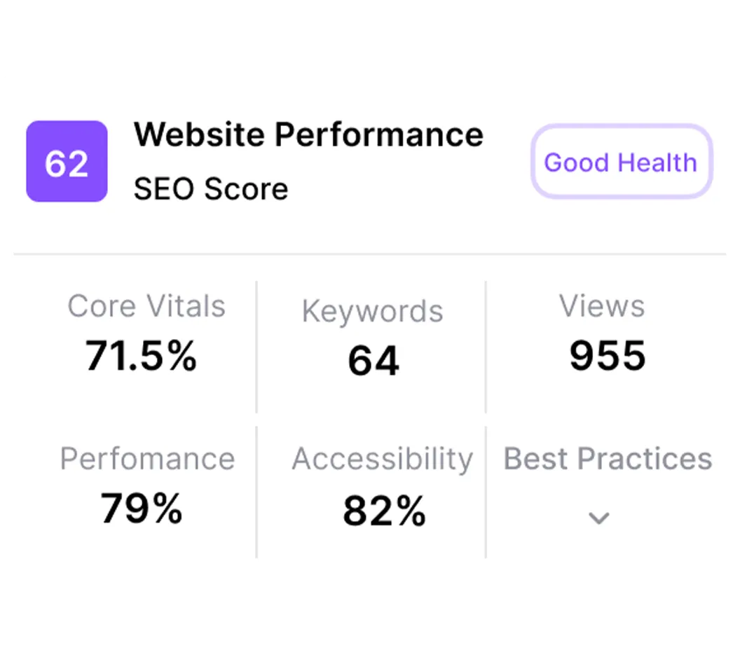Cloud3 Agency analytics and reporting - digital agency for service businesses