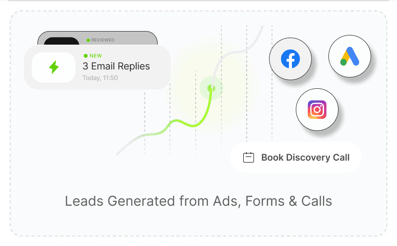 Lead generation agency dashboard interface - paid traffic management and conversion tracking
