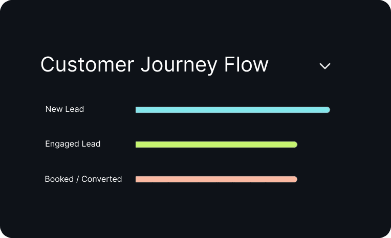 Business automation Customer journey automation feature illustration