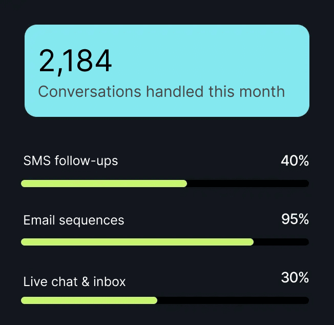 Business automation revenue tracking and analytics dashboard
