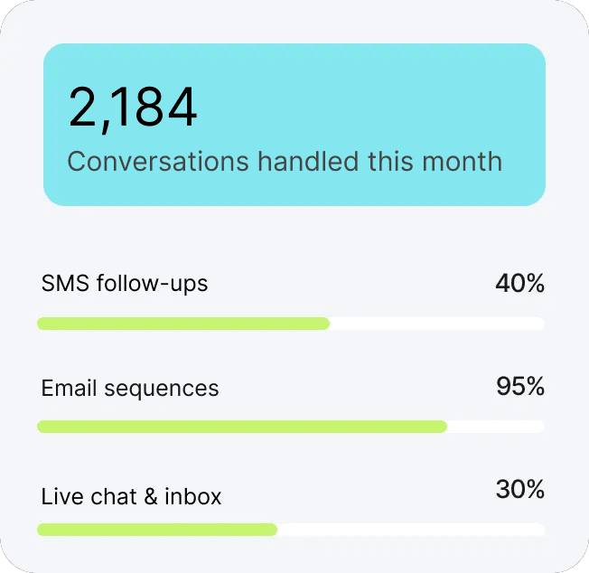 Business automation revenue tracking and analytics dashboard