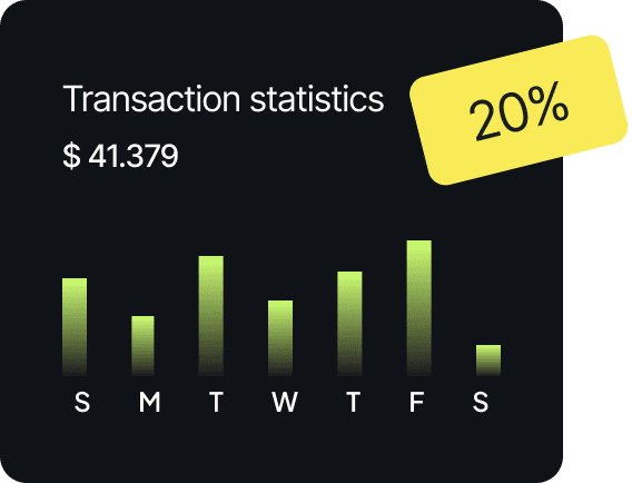 Lead generation agency cost per lead analytics and ROI tracking chart