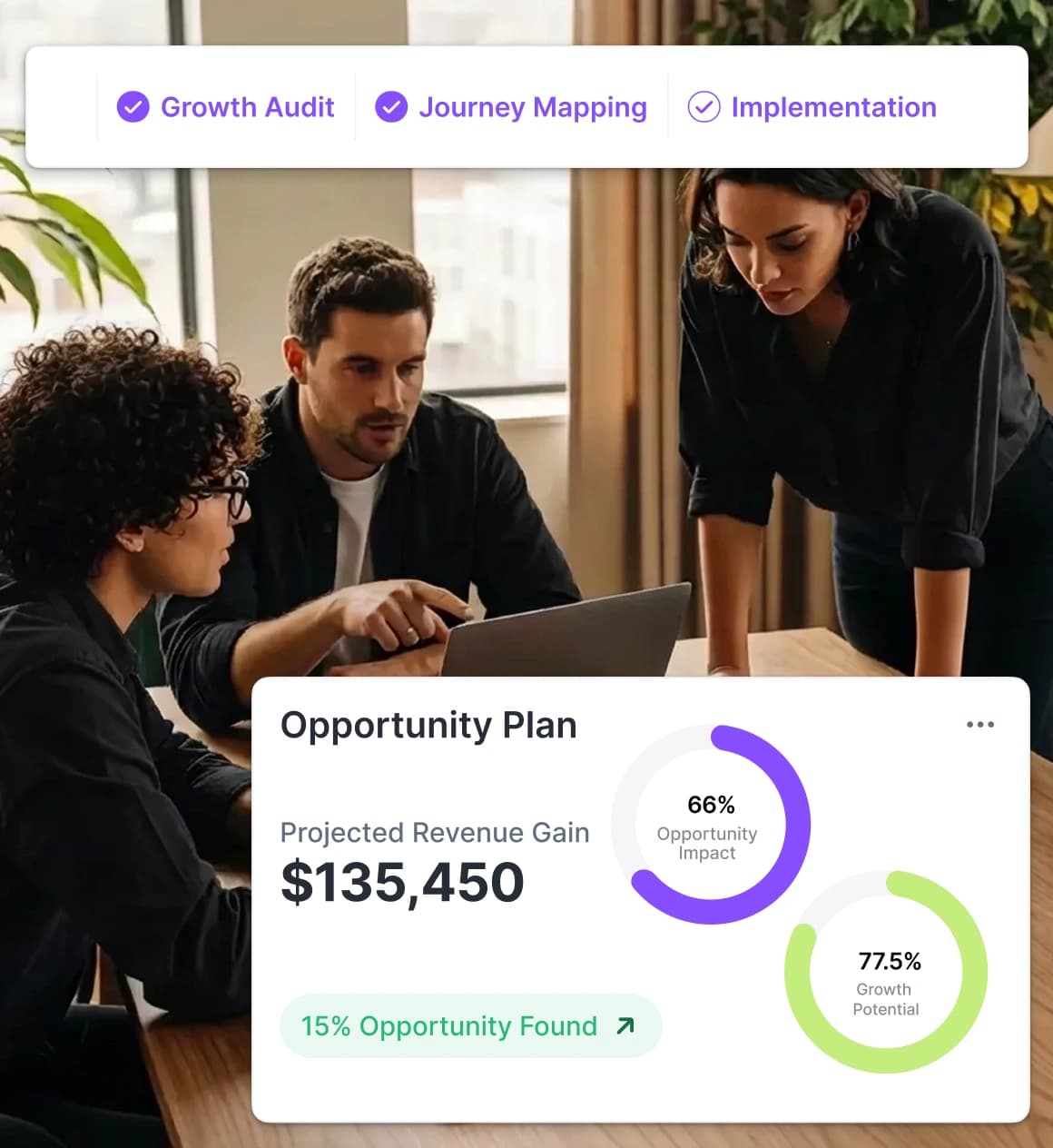 Cloud3 business automation systems and growth strategy for service businesses