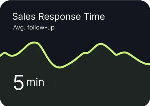 Business automation sales pipeline metrics and performance tracking