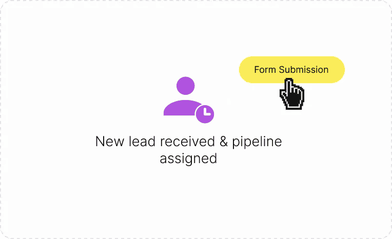 Business automation Lead capture and routing feature illustration