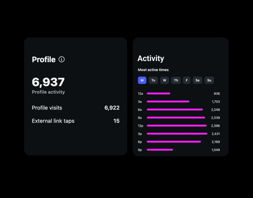 Automated Content Platform