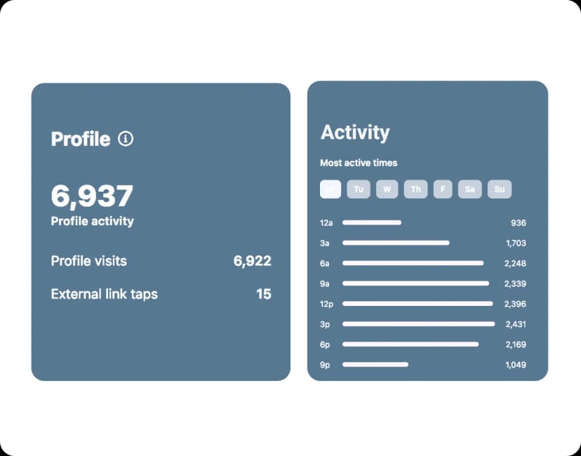 Automated Content Platform