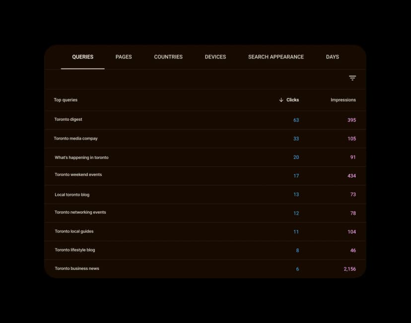 Programmatic SEO System