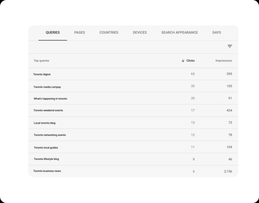 Programmatic SEO System
