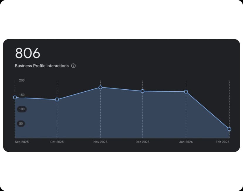 Website & Booking Optimization