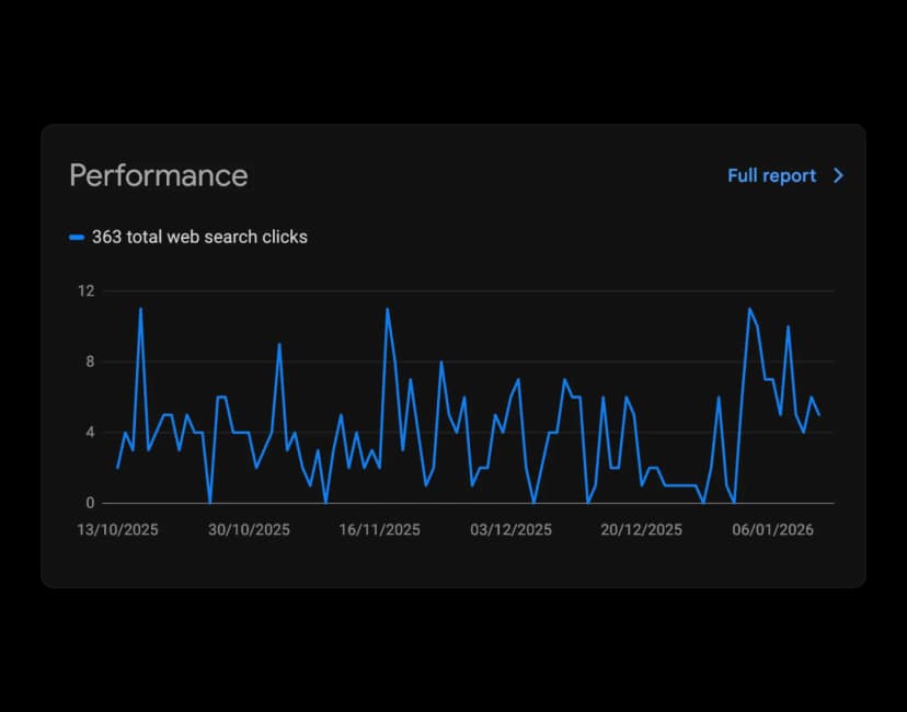 Digital Training & Scaling Systems