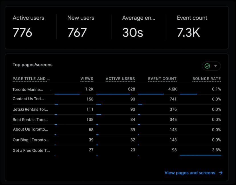 SEO & Demand Capture