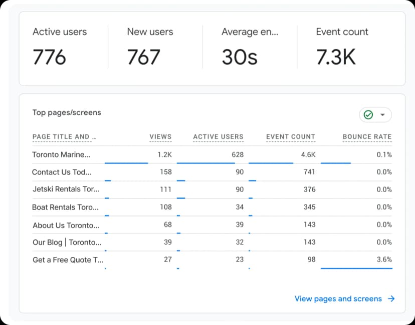 SEO & Demand Capture