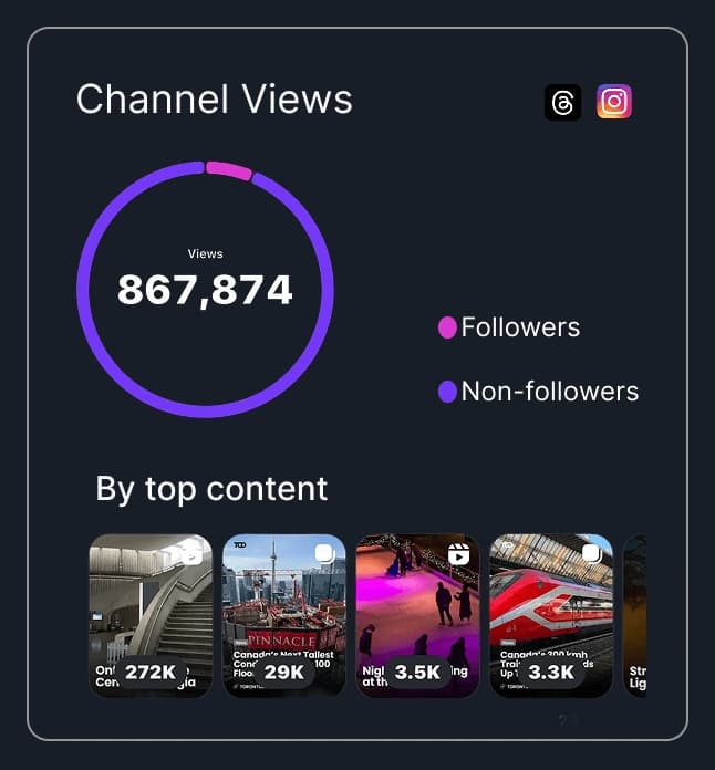 Toronto Digest testimonial image