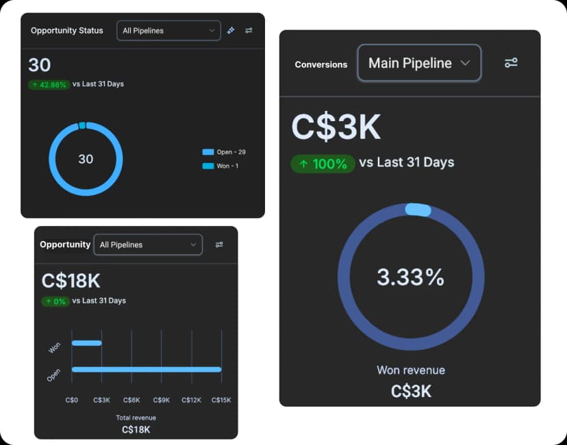 Google Ads & Paid Advertising