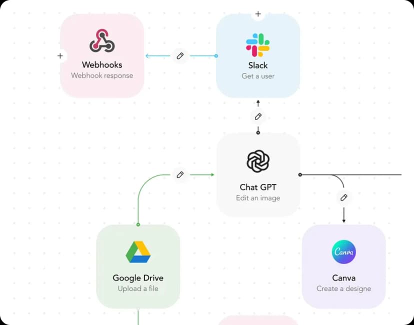 Strategy & Architecture