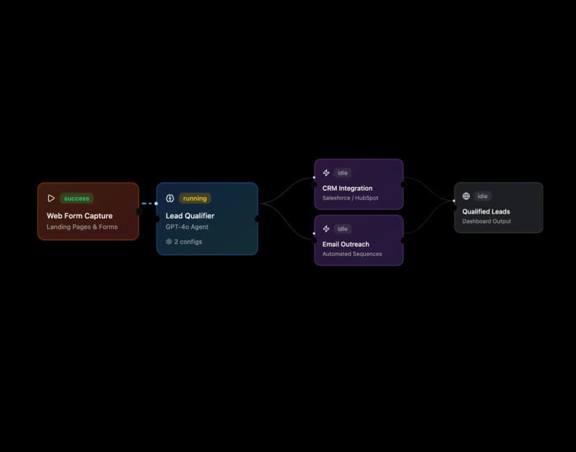 Chatbot & Automated Response