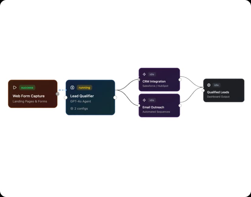Chatbot & Automated Response