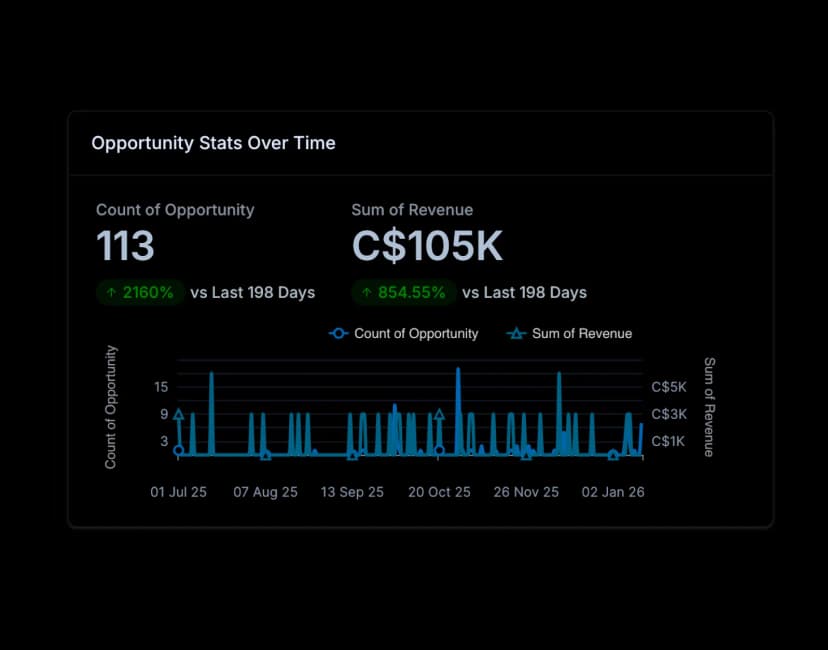 Local SEO & Google Ads
