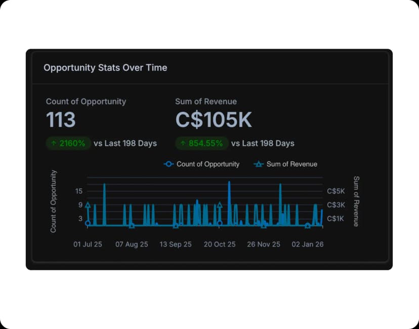 Local SEO & Google Ads